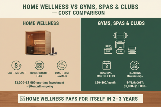The Real Cost of Gym Recovery Memberships vs Owning a Home Wellness Setup