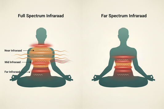 🔥 Full Spectrum vs Far Infrared Sauna: What’s the Real Difference? (2026 Guide)