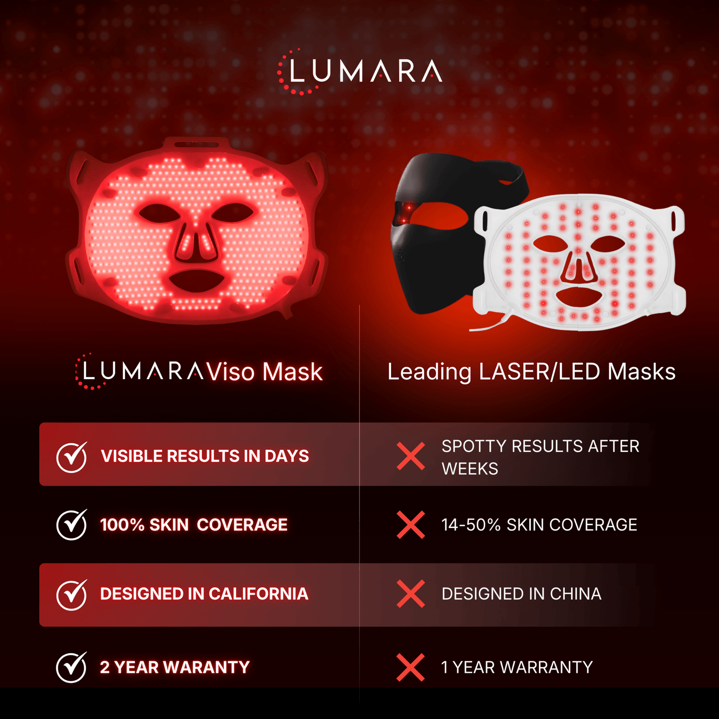 VISO FDA-Certified Red Light Therapy Face Mask – Medical-Grade LED Facial Rejuvenation System with Near-Infrared Technology