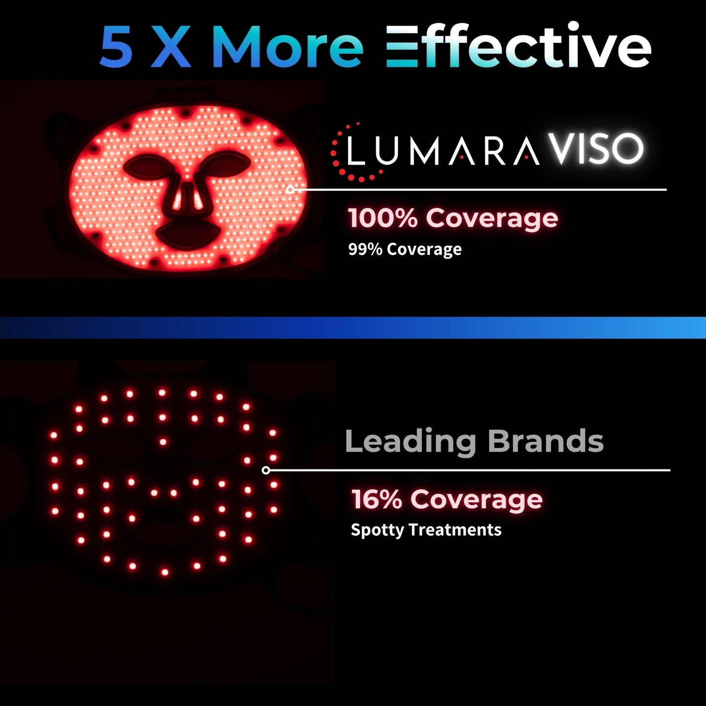 VISO FDA-Certified Red Light Therapy Face Mask – Medical-Grade LED Facial Rejuvenation System with Near-Infrared Technology