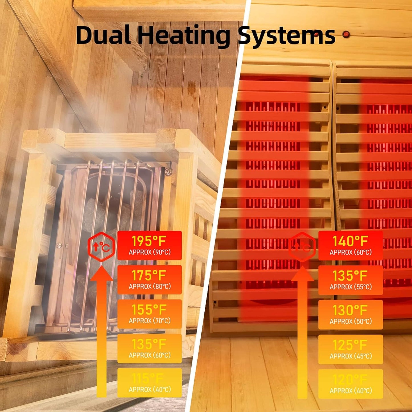 Rovia Luma 2-Person Hybrid Sauna – Infrared + 3.5kW Traditional Steam Indoor Sauna Room